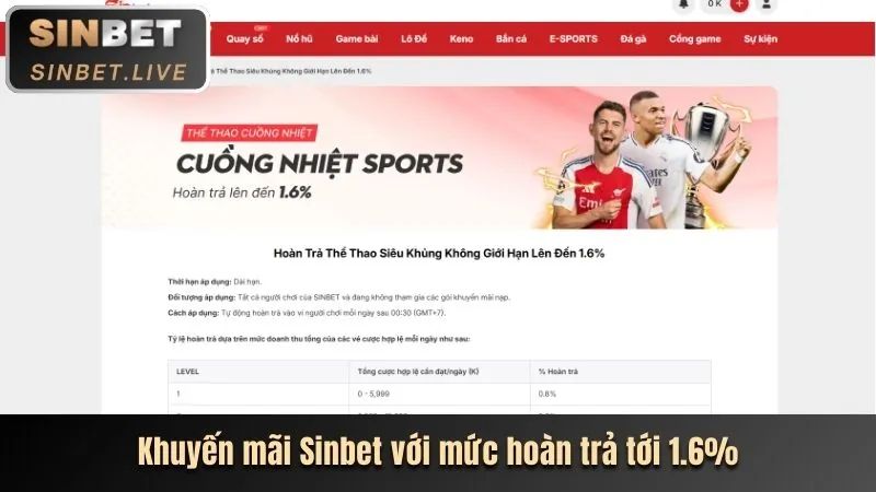 Tiền thưởng đăng ký cho người dùng mới Xo88